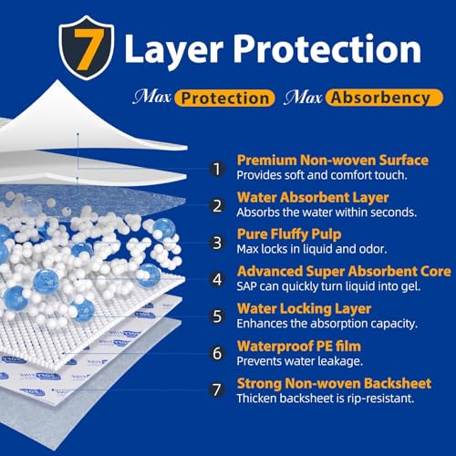 Extra Large Disposable Bed Pads 36"x 48"(20 Count) Adult Chucks Incontinence Underpads,Thicken Premium Tear Resistant Waterproof Pee Pads for Elderly,Kids,10X Super Absorbency Puppy Training Pads - size: 36"x48"(20 Count)