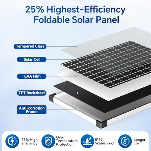 55W Solar Fountain Pump, 580GPH Solar Pond Pump with Dry-Run Protection, Foldable Solar Panel, 16.5FT Cord, 10FT Extension Cable, PVC Tubing for Outdoor Ponds, Waterfall, Garden, Hydroponics - size: 55W