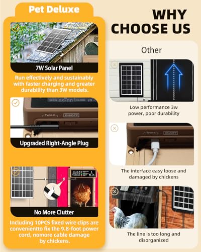 Automatic Chicken Coop Door Solar Powered, Pet Deluxe Chicken Door with Programmable Timer & Light Sensor, Anti-Pinch Safety, 7W Solar Panel, Aluminum Alloy with 10 Wire Clips Solar Chicken Door-Brown - color: Brown