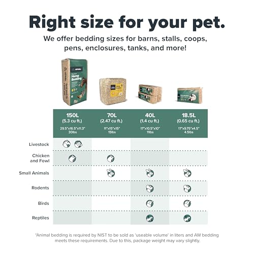 | Hemp Bedding for Small Animals 18.5L (3.7 LBS) | Low Dust, Odor Control, Highly Absorbent, Natural Cage Bedding for Rabbits, Hamsters, Guinea Pigs, Birds, and More - size: 18.5L