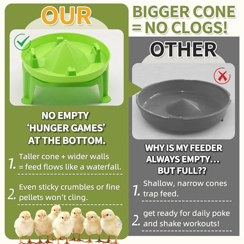 Chicken Feeder and Waterer Set with Legs, Poultry Waterer No Waste | 1.5L Waterer and 1.5kg Feeder leak proof, Baby Chick Starter Kit 3 Chassis Detachable, Handle for Ducks/Quail