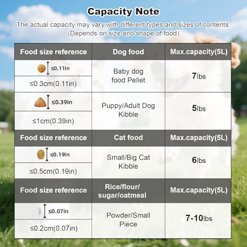 Dog Cat Food Storage Container with Cup (White, 5L) | Pet Food Pourable Container Airtight with Large Spout, BPA-Free Plastic Food Dispenser for Pet Food, Bird Seed, Rice, Flour