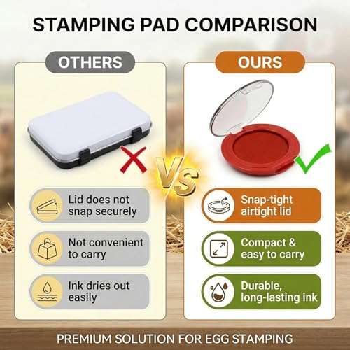 Egg Date Stamp Kit with 2 Fade-Resistant Ink Pads | Egg Stamper for Farm Fresh Eggs, Date Lable Stamps for Mark Farm Office Shipping