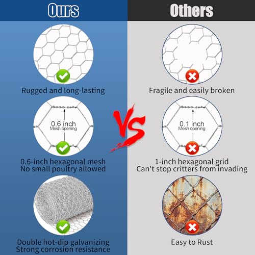 Chicken Wire,16"×50FT Hexagonal Chicken Wire Fencing Mesh for Garden Craft | Hot-dip Galvanized Chicken Wire, Sturdy Chicken Wire Roll Plant Protector,Rabbit Fence, Wire Fence Rolls for Craft Projects - size: 16*50ft