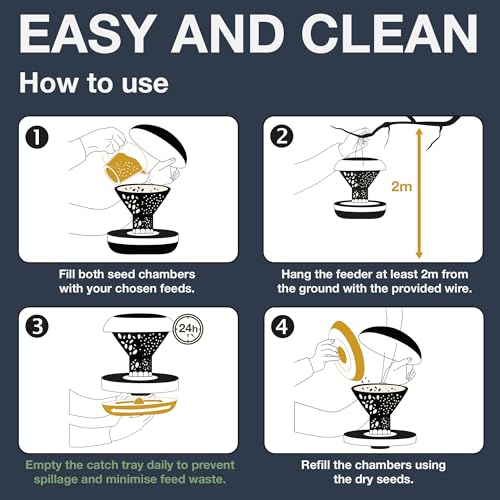 SWISSINNO Smart Birds “Chur” Squirrel-Resistant Bird Feeder – Hanging Feeder with Solid Metal Base and Dual Perches – Durable ASA + PC Plastics – Easy to Clean and Refill