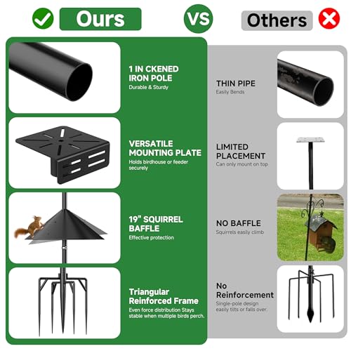 79" Smart Bird Feeder Pole Stand with 19" Proof Squirrel Baffle - Dia 1 Inch Bird House Pole for Camera Birdfeeder, Feeding Station for Outdoors Heavy Duty, Compatible Post Mount - size: 79IN