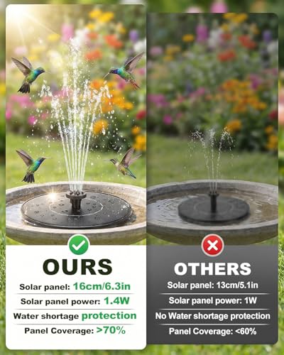 Solar Bird Bath Fountain – 2026 Newly Upgraded 1.4W Solar Pump with 7 Nozzles and 4 Fixed Pipes, Floating & Free-Standing, Solar Fountain for Bird Bath, Garden, Pond, Pool, Outdoor