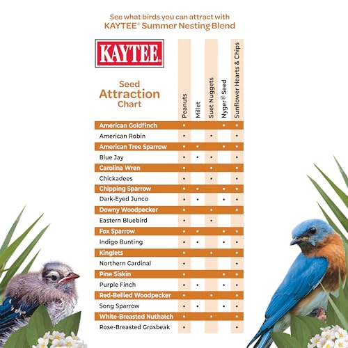 Kaytee Wild Bird Food, Summer Nesting Seed Blend, 8 lb - style: Summer Nesting