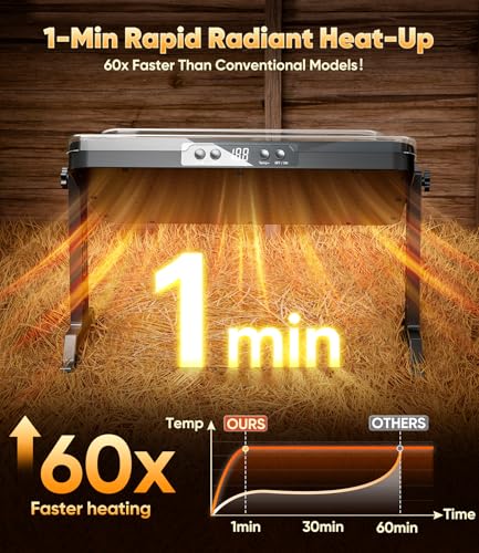 Smart Brooder Heating Plate, 2-in-1 Chicken Coop Heater & Chick Brooder, 200W Rapid Radiant Heat with Adjustable Temp 86~194℉ & Timer & Height & Angle, Peck-Resistant Power Cord, ETL/UL Certified Safe