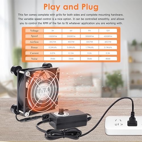 80mm Small Computer Fan with AC Plug, 110V 120V 220V 240V Fan with Speed Controller, Cooling for Gaming PC, Modem, Cabinet, Terrarium, Greenhouse
