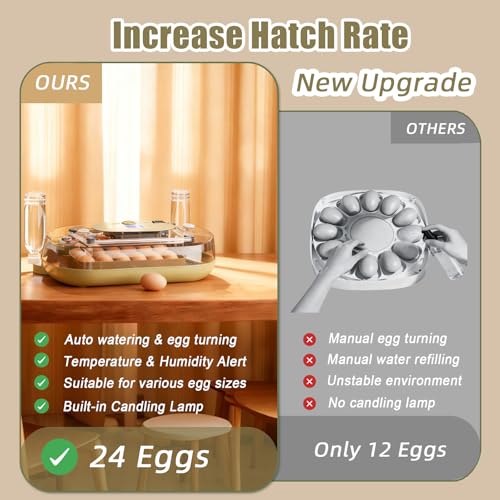 XOTTI Incubator for Hatching Eggs, 24 Egg Incubator with Precise Temperature Control, Auto Egg Turner, 360° Clear View, LED Candler, Alarm for Chicken Duck Quail Goose for Home School Farm Lab - size: 24 Eggs