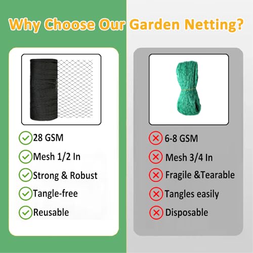 Bird Netting 20x30 Ft, 1/2 in Mesh Heavy Duty Garden Netting | Extra Strong Woven Mesh Netting Pest Barrier for Plants, Fruit Trees, Vegetables, Animal Fencing Against Birds, Deer, Poultry - size: 20×30 FT