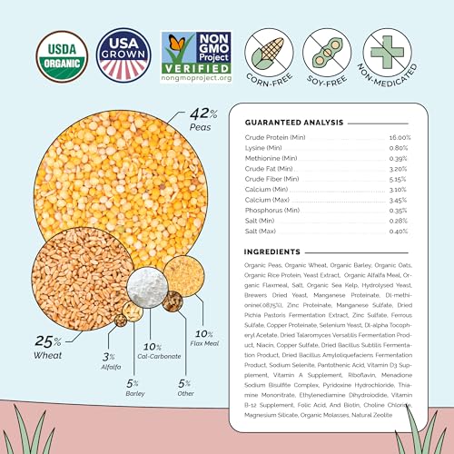 Mile Four Organic Chicken Feed, Layer Pellet, Non-GMO, USA Grown 23 lbs | 16% Protein; Corn & Soy-Free; USA Grown; Non-Medicated; No Fillers or Additives; Supports Egg Production; Family Farm Sourced - size: 23 Pound (Pack of 1), style: Pellet