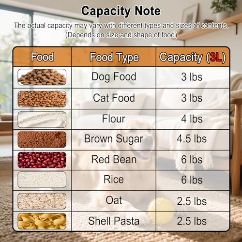 LEAWALK 3-5Lbs/3Qt Dog Cat Food Storage Container With Foldable Bowl., Plastic Pet Food Dispenser for Small Animal Kibble/Pet Food/Bird Seed/Oatmeal/Rice/Flour/Brown Sugart/Cereals (Clear Grey) - color: Clear Grey, size: 3L-1pack