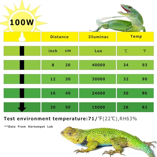 100W UVA Reptile Heat Lamp Bulb, Daylight Basking Spot Light | Full Spectrum Daylight, Encourages Natural Basking Behaviors for Bearded Dragons, Lizards, Tortoises & Chicks, E26 Base - color: Basking Spot Lamp, size: 100W Upgraded - 3.1"