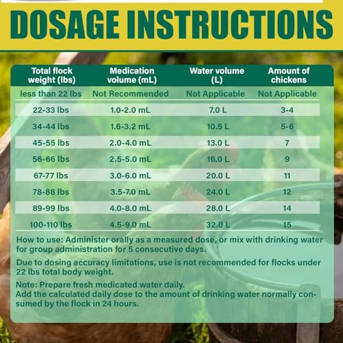 Dewormer for Chickens, Poultry, Fenbendazole for Chicken Dewormers, Tapeworms, Roundworms & Hookworms, with Measuring Syringe, 100ml