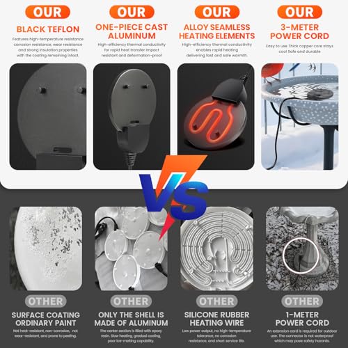 Chicken Water Heater with Thermostatic Control, Aluminum De-Icer for Bird Bath, Winter Livestock Poultry, Full Coverage Design (250 Watt)