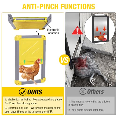 Aivituvin Automatic Chicken Coop Door Opener with Heating and Anti-Pinch Function Solar Powered Auto Chicken House Run Door（Grey） - color: Grey and yellow, size: 22.4"L x 2.0"W x 16.6"H