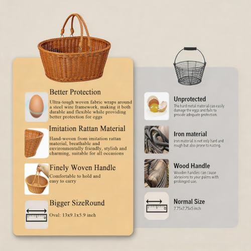 Chicken Egg Basket with Handle，Egg basket for gathering fresh eggs | Rustic woven egg basket with floral liner, holds 60-80 eggs, ideal for countertop display, collecting, or orchard harvesting
