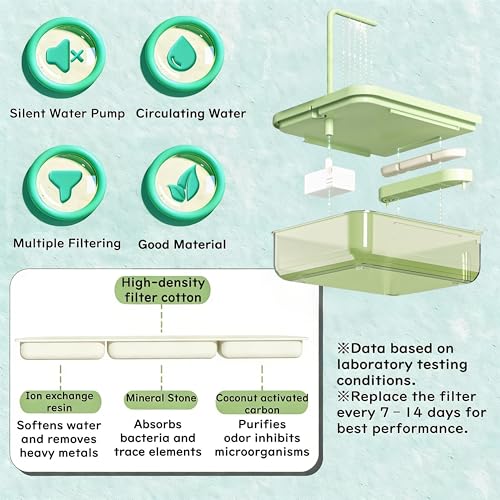 Bird Bath for Cage with Pump, Parrot Shower Bathtub Running Water (Green) | Circulating Water; Dual Filter; Spacious Parrot Shower Bathtub; For Parakeets, Cockatiels, Lovebirds; Cage & Tabletop Use - color: Green-B