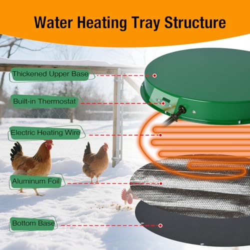Chicken Water Heater Base 2 Pack, 125W Freeze Protection for Poultry | Two thermostatic heating bases prevent frozen water, fit 1-5 gallon metal or plastic chicken waterers for winter coops - size: 2 PACK