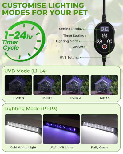 UVB Light for Birds, Full Spectrum LED Bird Cage Light for Parrot | UVB 2.4 Clip Lamp with 24H Cycle Timer for Captive Birds, a Round Platform Included, 3 Lighting Modes