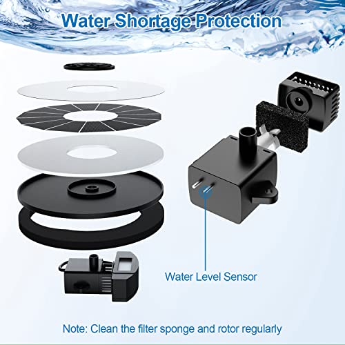 3.5W Solar Fountain with 2000mAh Battery - Work On Cloudy Days - Upgrade Glass Panel Solar Bird Bath Fountain, Hummingbird Water Feature Pump with 7 Nozzles, 4 Fixed Pipes for Garden, Pool - color: White