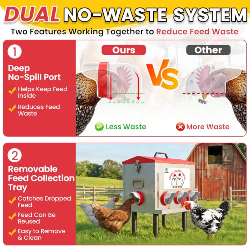 10-Gal Metal Automatic Chicken Feeder with No-Waste Feeding Tray | 55LB Capacity, 8 Feeding Ports, Rust-Proof Alloy Steel, Clear Viewing Window, Height-Adjustable Legs for Chicken Coops - color: Red, size: 10GAL-53LB