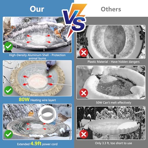 80W Bird Bath Heater for Outdoors in Winter, Thermostatic Controlled Auto Shut Off Birdbaths Deicer, Winter Water Heated De-icer for Livestock and Poultry in Farm and Yard (1PCS) - style: 1PCS