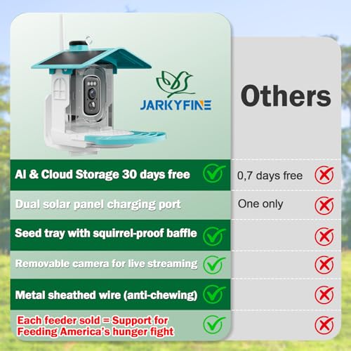 Smart Bird Feeder with Camera, Solar Powered Outdoor House, Green | 2K HD Video, AI Auto Capture Birdhouse, Dual Solar Power Design, Supports Micro SD Card up to 128GB (Not Incl.) - color: Medium Green