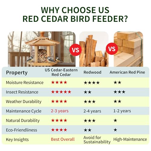 Solution4Patio Bird Feeder for Outdoors - USA Cedar Hexagon Gazebo Bird Feeders with Vented Mesh Tray, Easy-Clean & Fill Design 9.6" Dia. X 8.7" H 3.2-lb Capacity - style: Hexagon Gazebo