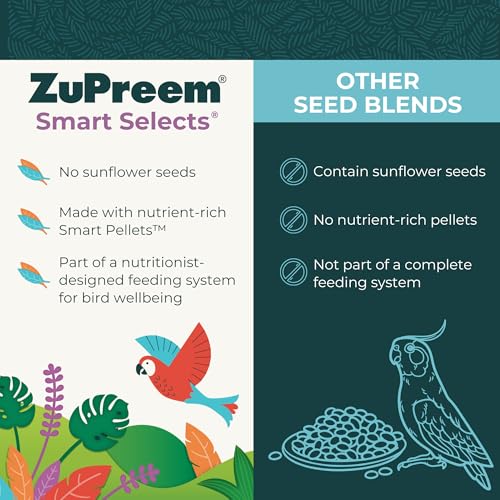 ZuPreem Smart Selects Parakeet & Budgie Food, Seed Blend, Small, 2 lb | Bird Food, Parrot & Parakeet Food, Budgie, Pellet Mix, Smart Pellets, Vitamins, Minerals, Seed Blend, Made in USA - size: 2 Pound (Pack of 1)