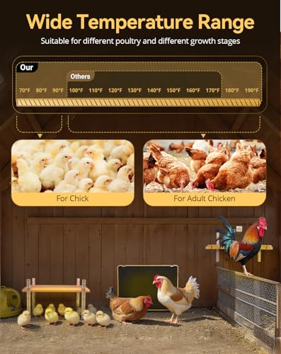 Smart Chicken Brooder Heater, 16"x11" Chick Heat Plate | 13 Temperature and 7 Timer Settings, 200W Coop Heating, UL Certified Safety for 20 Small Chicks Poultry