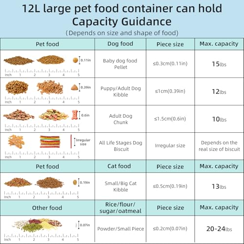 12 lbs Airtight Dog Cat Food Storage Container and Dog Treat Containers BPA-Free, PET Clear Stackable Pet Storage Bin, 1-Cup Scoop, 1-Sponge cleaning brush, Pop Top, With handle, Easy Mobility-large - color: White Large (12L-1Pack)