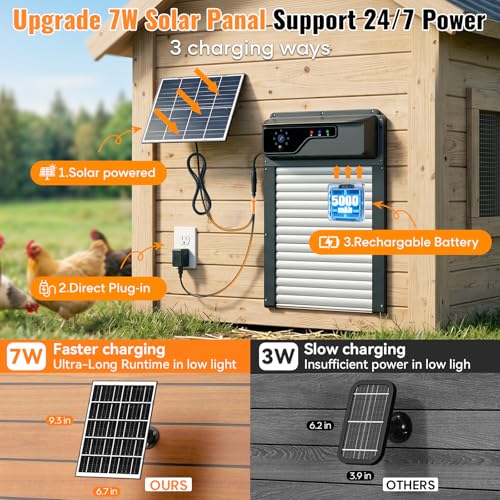 Automatic Chicken Coop Door with Timer and Remote Control, WiFi 1080P Camera Smart Roll-Up Auto Poultry Door, 7W Solar Powered, App Control, Anti-Pinch Safety, Predator Alarm