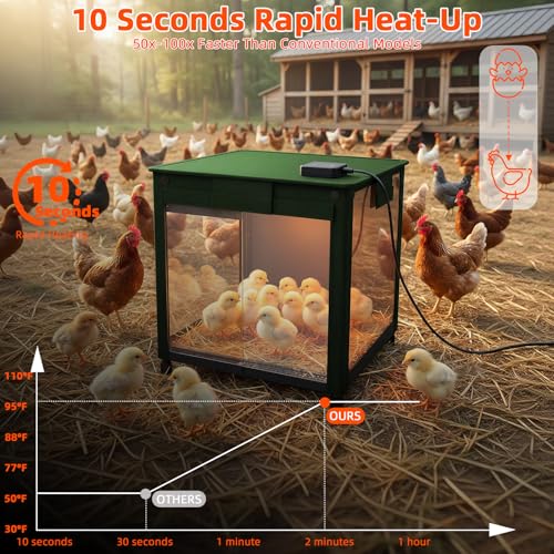 Brooder Box for Chicks, 200W Chick Brooder Constant Radiant Chicken Coop Heater with Removable Feeder or Waterer, Adjustable Temp(77~95℉) & 9H Timer Display Chick Heat Plate for Keeping Poultry Warm - color: Olive green