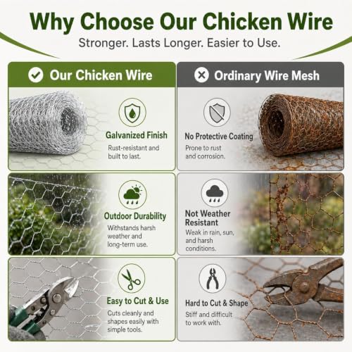 Chicken Wire Fence 1.2 Inch Hexagonal Mesh, Galvanized Wire Mesh Roll, Poultry Netting for Chicken Coop, Garden Fence, Rabbit Fence, Craft Projects, Yard and Plant Protection (40in*99FT) - size: 40in*99FT