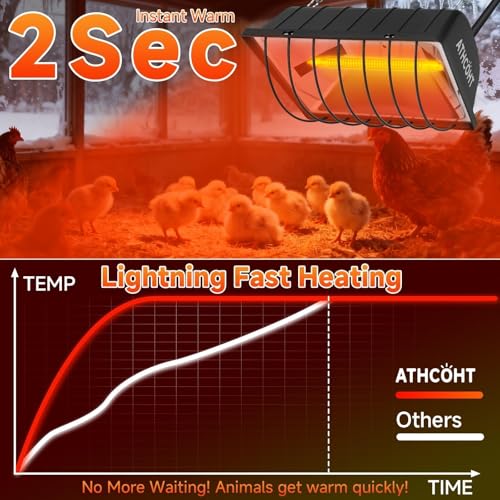 300W Heat Lamp for Chickens Brooder Heater 2PCS Chicken Coop Heater Upgraded 12000H Carbon Fiber Bulbs Adjustable 2 Mode Temp Safe Fire Proof Chicken Heating Plate UL-Certified for Poultry Duck Quail - size: Small(1 Frame + 2 Tubes)