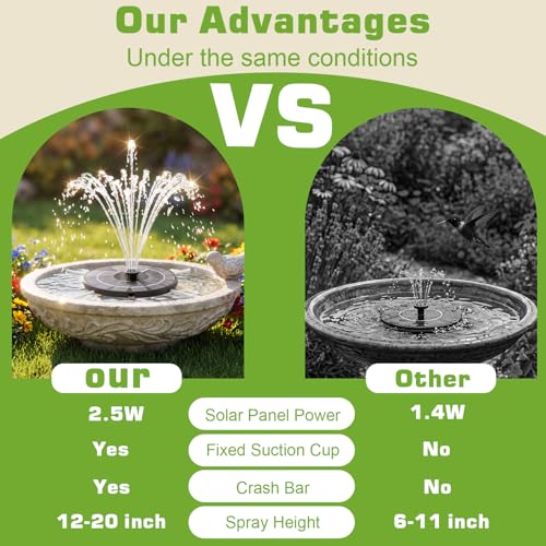 AISITIN 2.5W Solar Fountain, Solar Water Pump with 6 Nozzles & 4 Fix Rods | 2026 New Solar Bird Bath Fountains for Gardens, Small Pools, Ponds, Fish Tanks and Outdoor Water Features