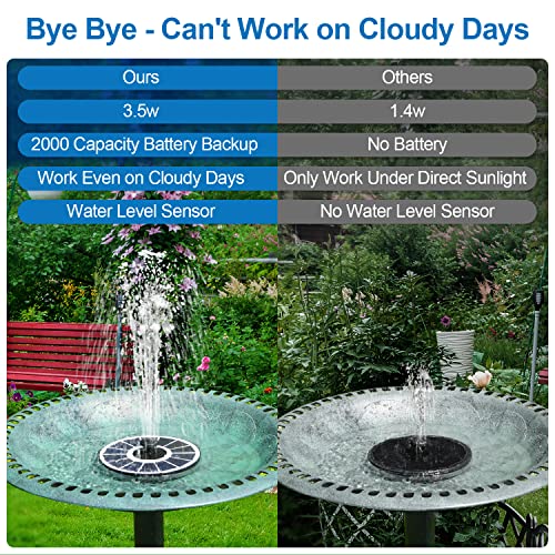 3.5W Solar Fountain with 2000mAh Battery - Work On Cloudy Days - Upgrade Glass Panel Solar Bird Bath Fountain, Hummingbird Water Feature Pump with 7 Nozzles, 4 Fixed Pipes for Garden, Pool - color: White