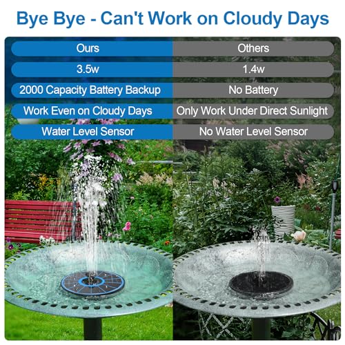3.5W Solar Fountain with Battery - Work On Cloudy Days - Upgrade Glass Panel Solar Bird Bath Fountain, Hummingbird Water Feature Pump with 7 Nozzles, 4 Fixed Pipes for Garden, Pool, Pond - color: Blue