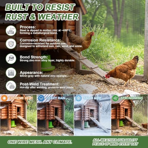 Hardware Cloth 1/4 Galvanized Wire Mesh Roll 8" x 20' (23 GA), Chicken Wire Fence for Pens, Coops, Rabbit/Snake Fences, Supports Poultry Netting Cage Fence - size: 1/4" 23ga 8in x 20ft