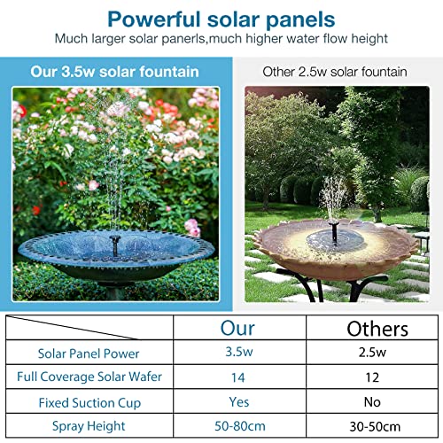 AISITIN 3.5W Solar Bird Bath Fountain Pump with 6 Nozzles & 4 Fixer | Solar Powered Water Fountain Pump for Garden, Ponds, Pool, Fish Tank, Aquarium and Outdoor, Black