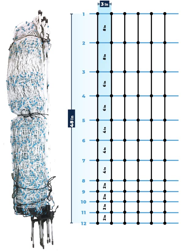 Starkline 48" x 164' Premium Electric Poultry Netting Solar Kit | White/Blue All-in-One Solar Electric Fence Kit for Backyards, Homesteads, Farms, and Ranches