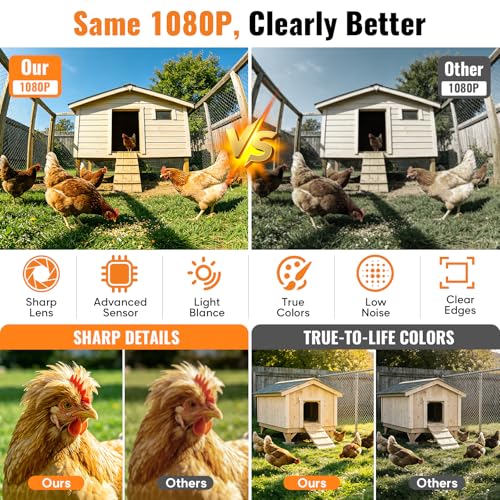Automatic Chicken Coop Door with Timer and Remote Control, WiFi 1080P Camera Smart Roll-Up Auto Poultry Door, 7W Solar Powered, App Control, Anti-Pinch Safety, Predator Alarm
