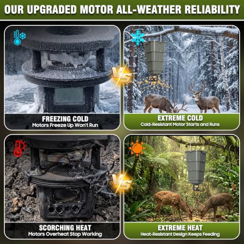 5 Gallon Hanging Deer Feeder with Programmable Digital Timer (4 Feed Times) | Automatic Game Feeder，Easy Installation,Batteries Not Included